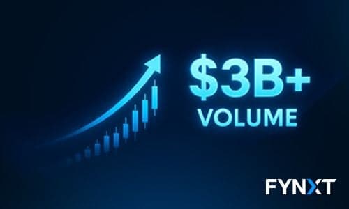 Australian Broker Doubles Trading Activity and Adds $3B+ Volume with FYNXT Contest Manager 